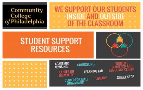 Student Resources & Support .